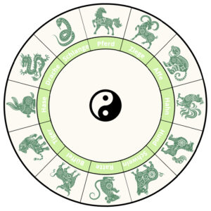 Chinesische Astrologie, Webinar chinesische Astrologie, kostenloses Feng Shui Webinar, Tierkreiszeichen, KUA Zahl,